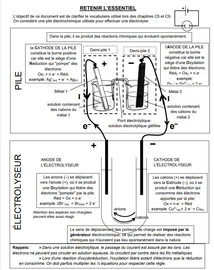 Résumé piles électrolyse