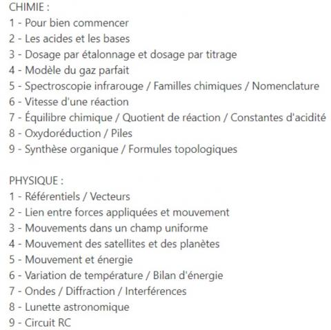 Menu Fiches Anki révisions Physique Chimie